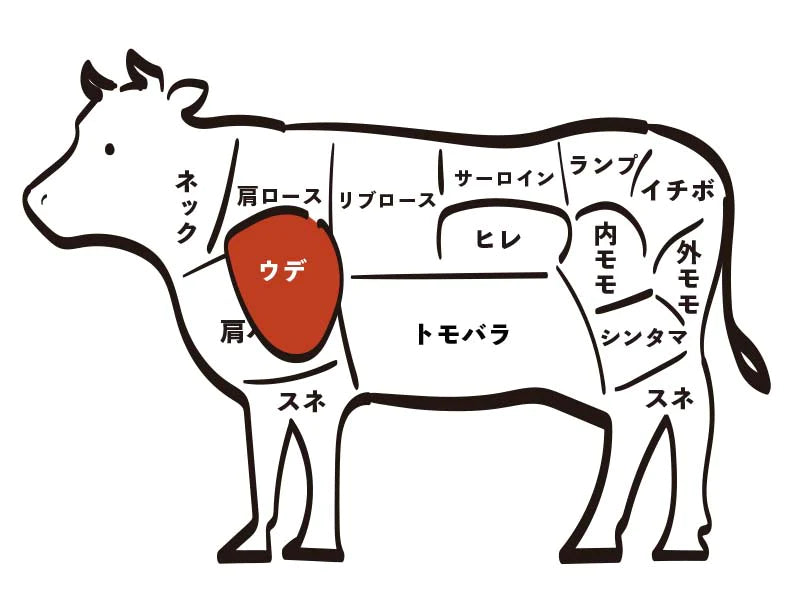 【送料無料】国産 黒毛和牛 A5等級牛次郎 希少部位 ミスジ 塊肉（500g）(２人前)